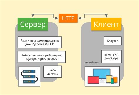 Подготовка к курсу разработки веб-приложений