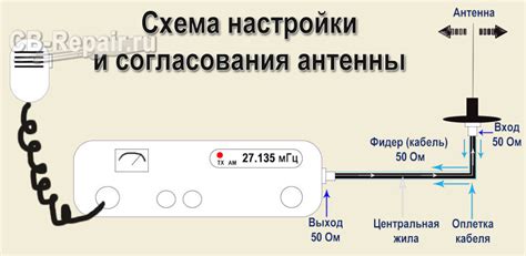 Подготовка к настройке КСВ антенны