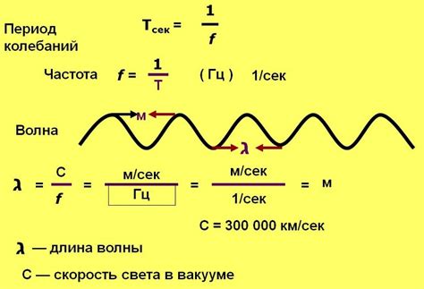 Подготовка к настройке волны