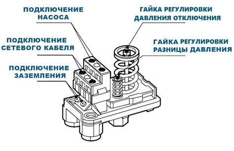 Подготовка к настройке реле давления без гидроаккумулятора