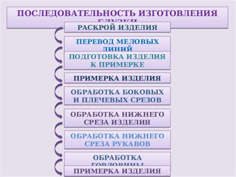 Подготовка к объединению линий