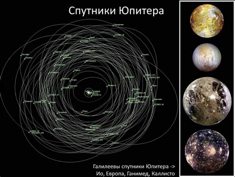 Подготовка к определению асцендента Юпитера