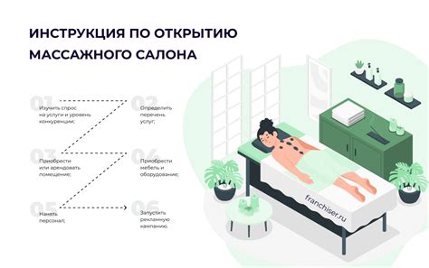 Подготовка к открытию массажного бизнеса