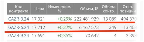 Подготовка к переводу дивидендов