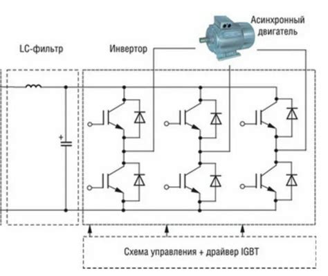 Подготовка к подключению фазного частотника