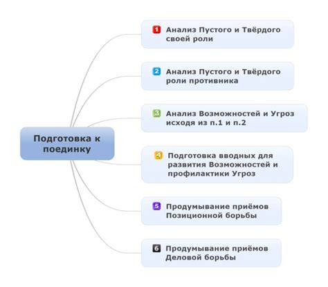 Подготовка к поединку: выбор фортепианной