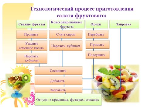 Подготовка к приготовлению глазури