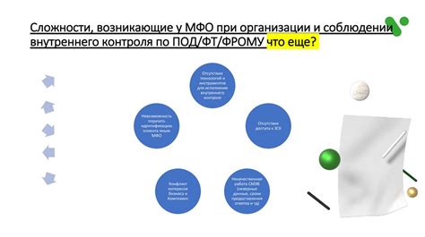 Подготовка к проверке РТС нагревателя