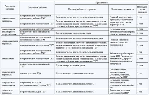 Подготовка к проверке бензонасоса на Приоре