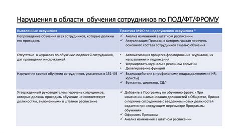 Подготовка к проверке компьютера