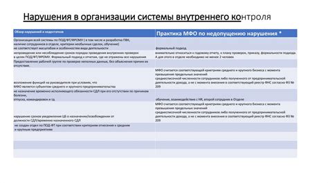 Подготовка к проверке осирисов д3