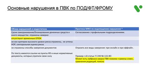 Подготовка к проверке результатов