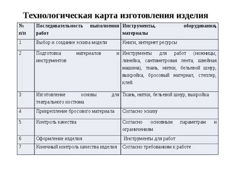 Подготовка к работе: выбор кед, инструменты, материалы