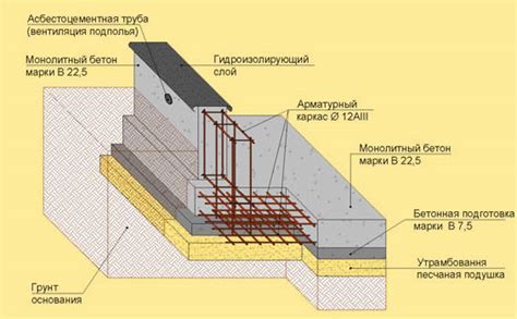 Подготовка к работе: выбор цвета и размера ободка