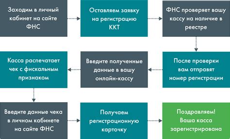 Подготовка к регистрации в Steam в России: