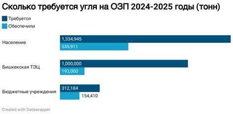 Подготовка к рисованию угля