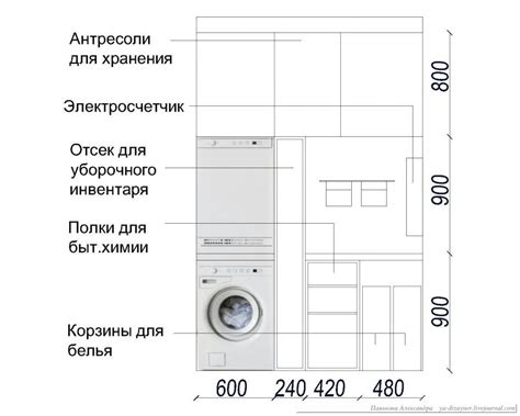 Подготовка к сборке и правильная установка сушилки в ванной