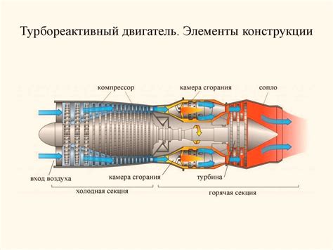 Подготовка к сборке турбореактивного двигателя: необходимые инструменты и материалы