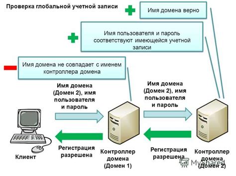 Подготовка к синхронизации избранного