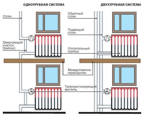 Подготовка к соединению батарей отопления