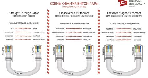 Подготовка к соединению проводов витой пары