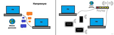 Подготовка к созданию локальной сети