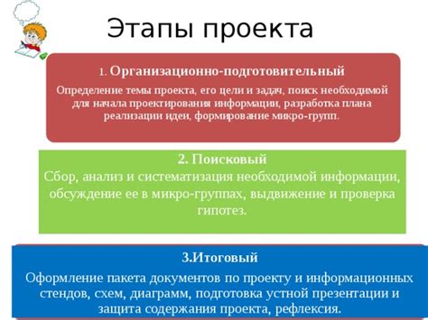 Подготовка к созданию схем: выбор темы и материалов