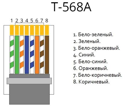 Подготовка к тестированию лан кабеля