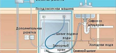 Подготовка к удаленному подключению колонки в домашних условиях