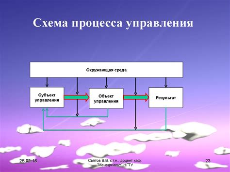 Подготовка к управлению