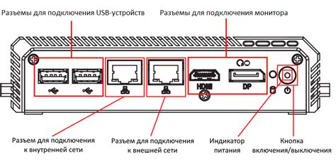 Подготовка к установке АОН Яндекс