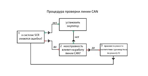 Подготовка к установке ИПУ