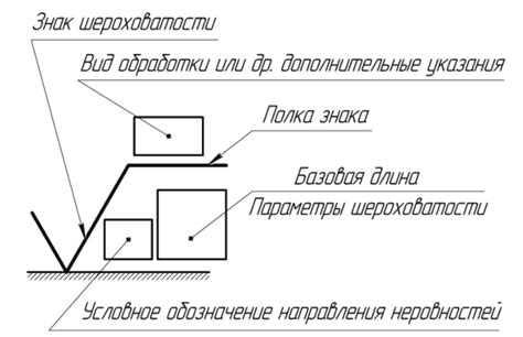 Подготовка к установке знака шероховатости: необходимые инструменты