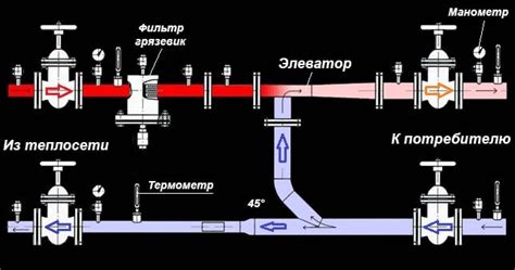 Подготовка к установке и настройке смягчителя воды Елка