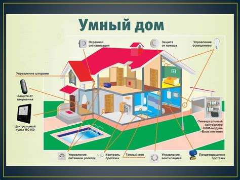 Подготовка к установке системы умного дома