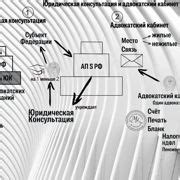 Подготовка к установке статуса Ищу работу