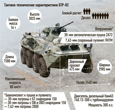 Подготовка к установке чебурашки на БТР-82