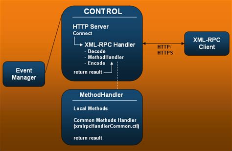 Подготовка к установке XML-RPC