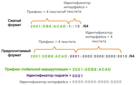 Подготовка к установке ipv6 адреса