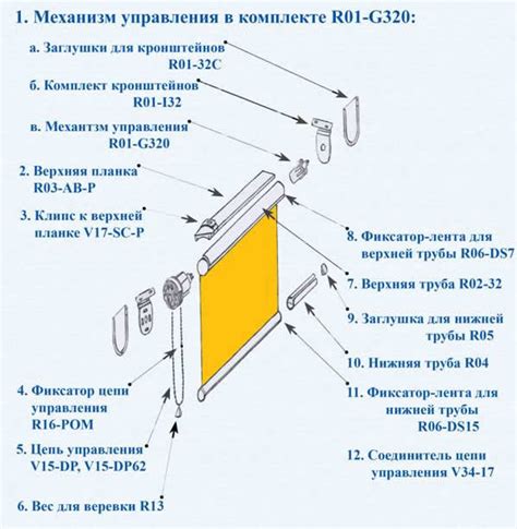 Подготовка материалов для изготовления рулонных штор