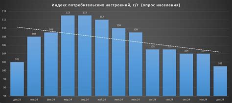 Подготовка меню и цен