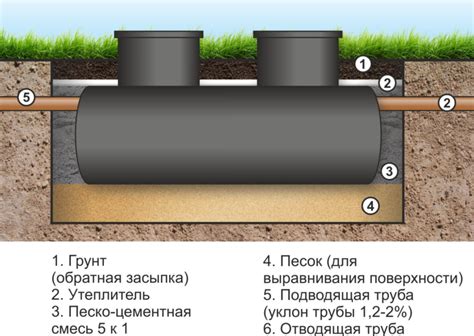 Подготовка места под установку септика