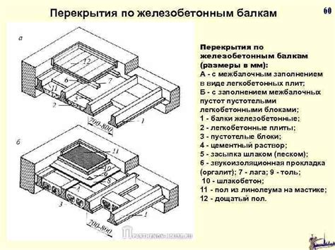 Подготовка места укладки