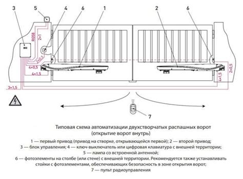 Подготовка места установки автоматических распашных ворот Алютех