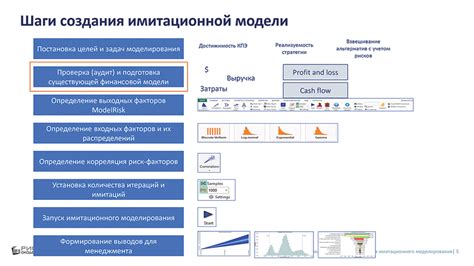 Подготовка модели мамочки для изменений