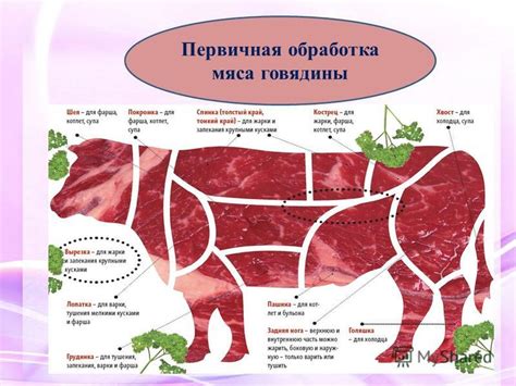 Подготовка мяса