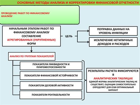 Подготовка необходимой информации