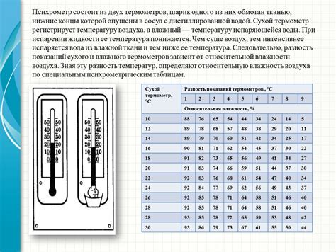 Подготовка необходимых измерений