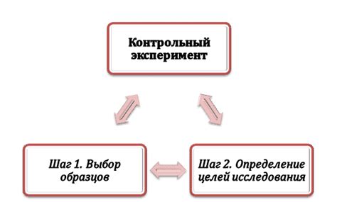 Подготовка образцов для эксперимента