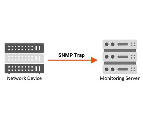 Подготовка окружения для работы с snmp trap